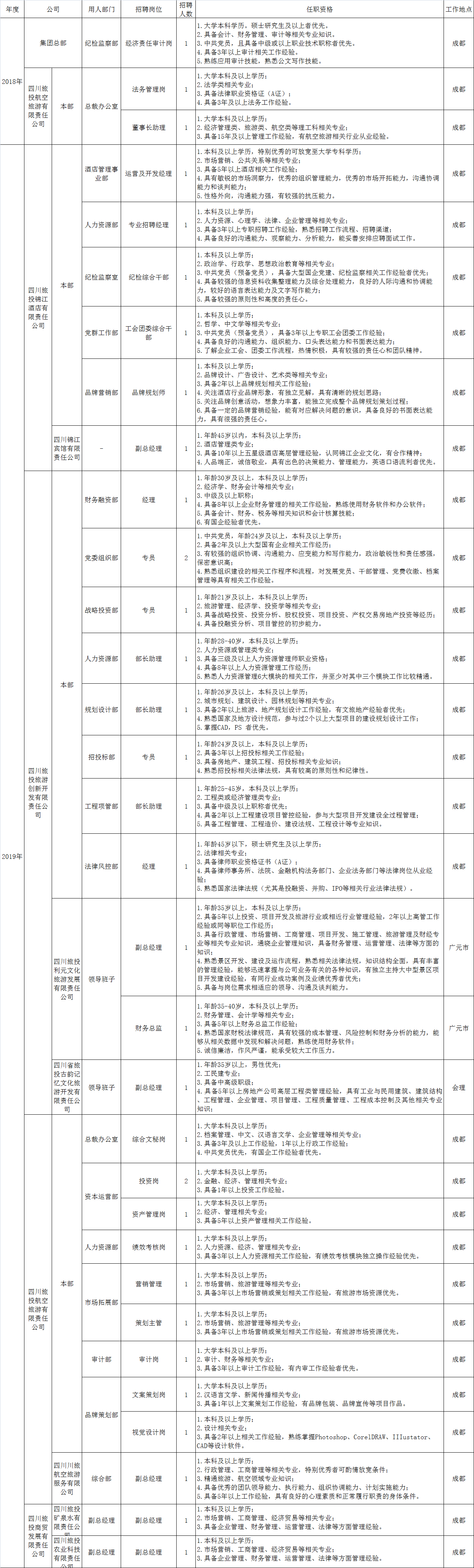 兴发游戏xf招聘情况统计表