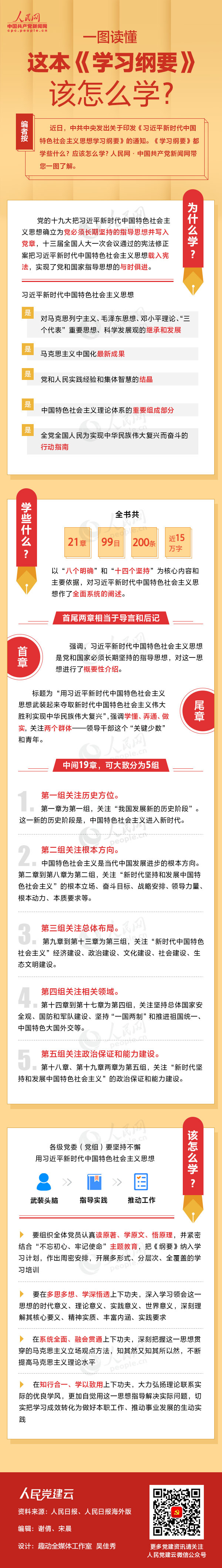 一图读懂这本《进建纲领》该怎么学？？？？？？