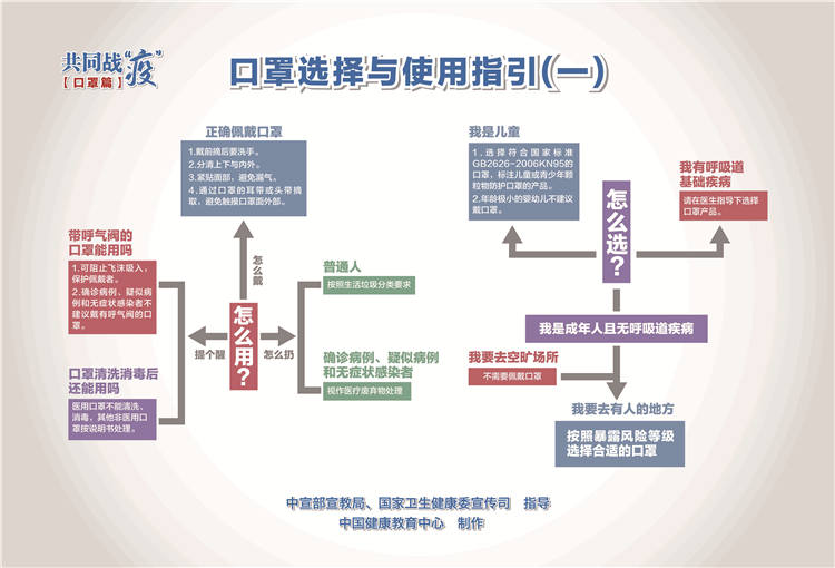 口罩选择与使用指引1