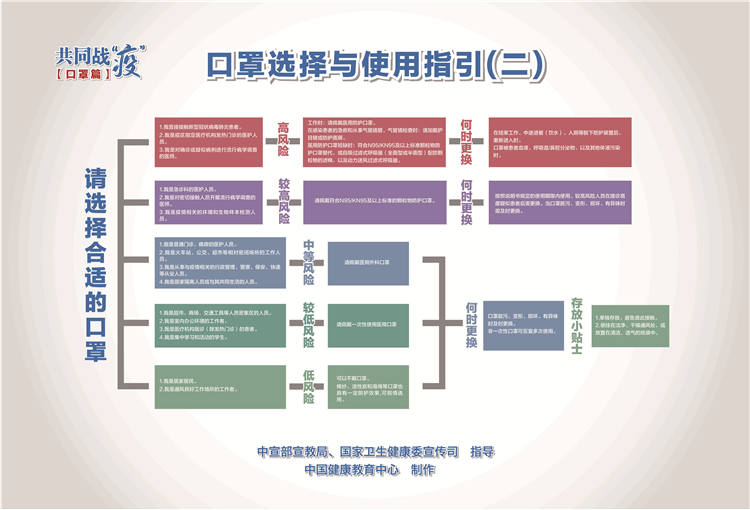 口罩选择与使用指引2