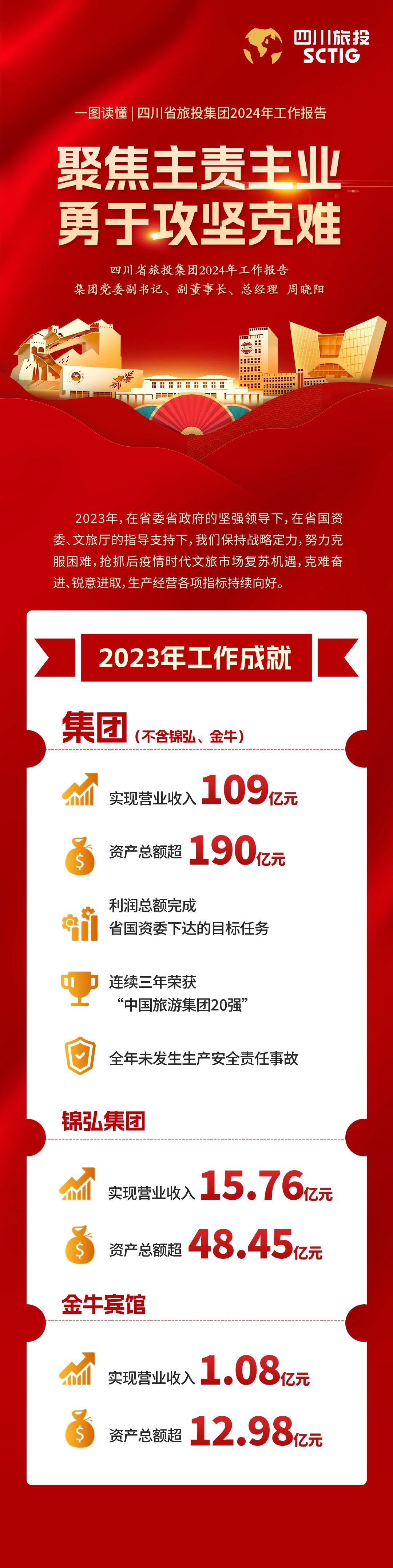 四川省兴发游戏xf集团2024年工作汇报