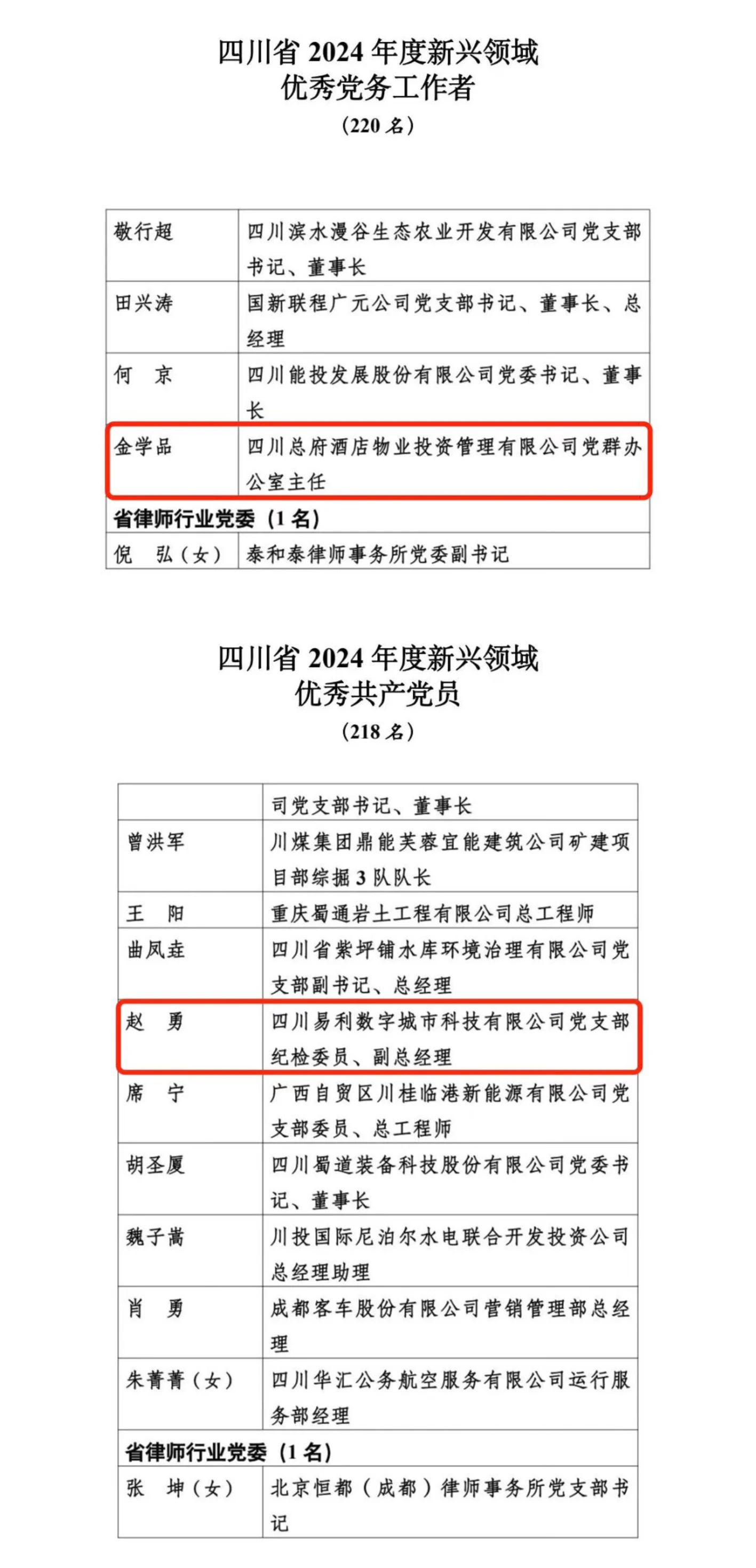 喜报！2024年度新兴领域“两优一先”赞美出炉，，，，，省兴发游戏xf集团2人上榜
