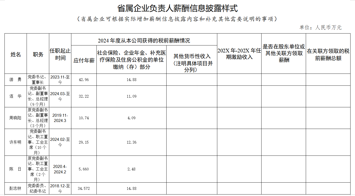 省兴发游戏xf集团工资分配信息披露