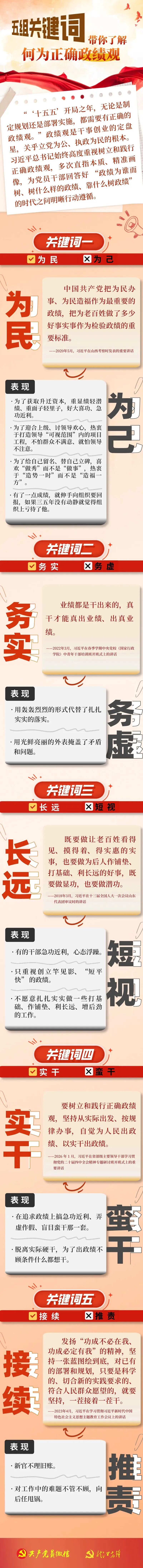五组关键词带你相识何为正确政绩观